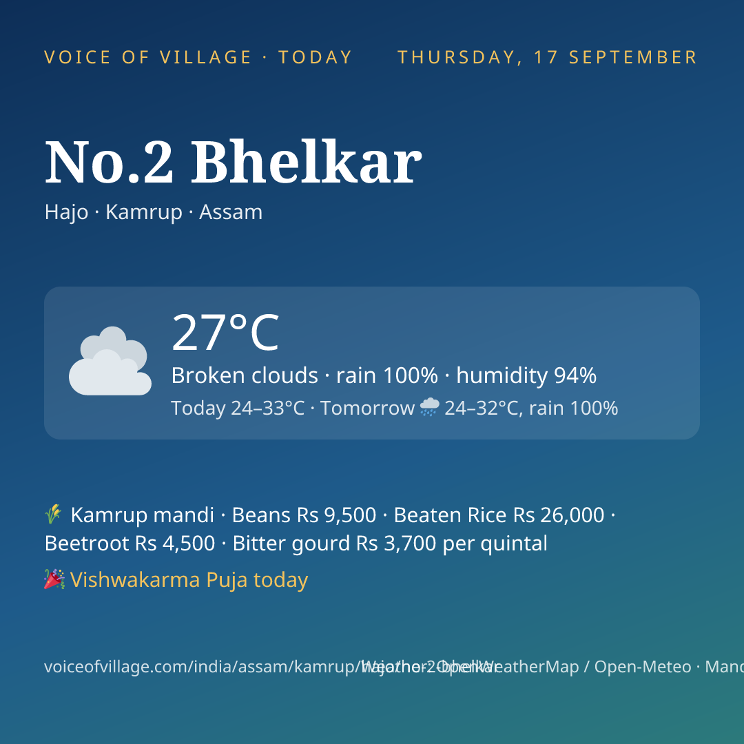 No.2 Bhelkar today