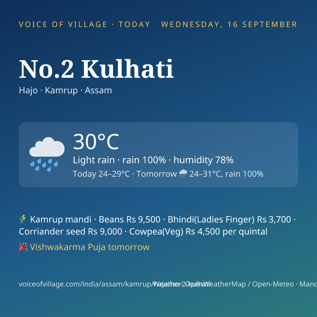 No.2 Kulhati today