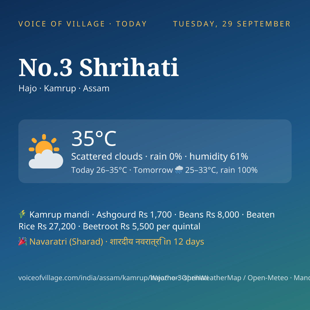 No.3 Shrihati today