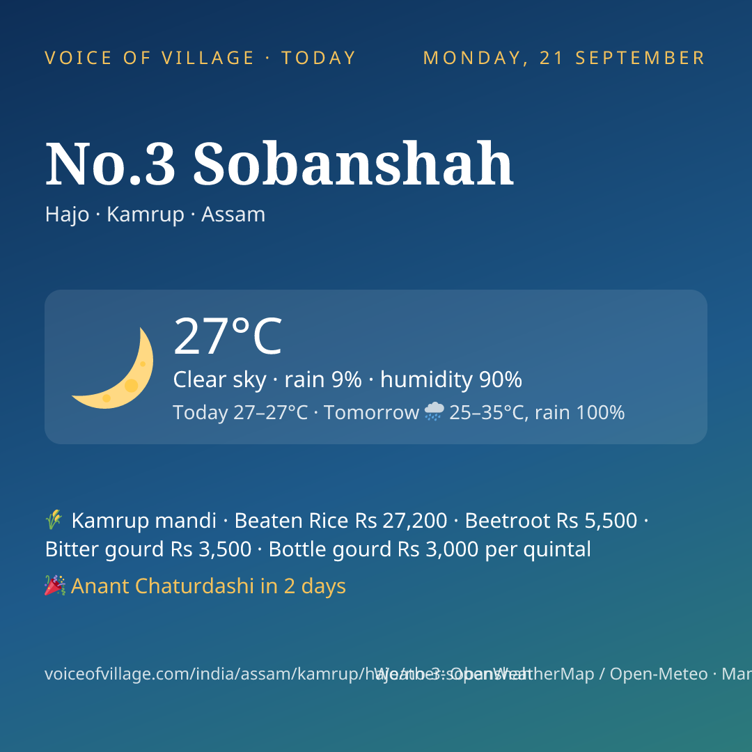 No.3 Sobanshah today