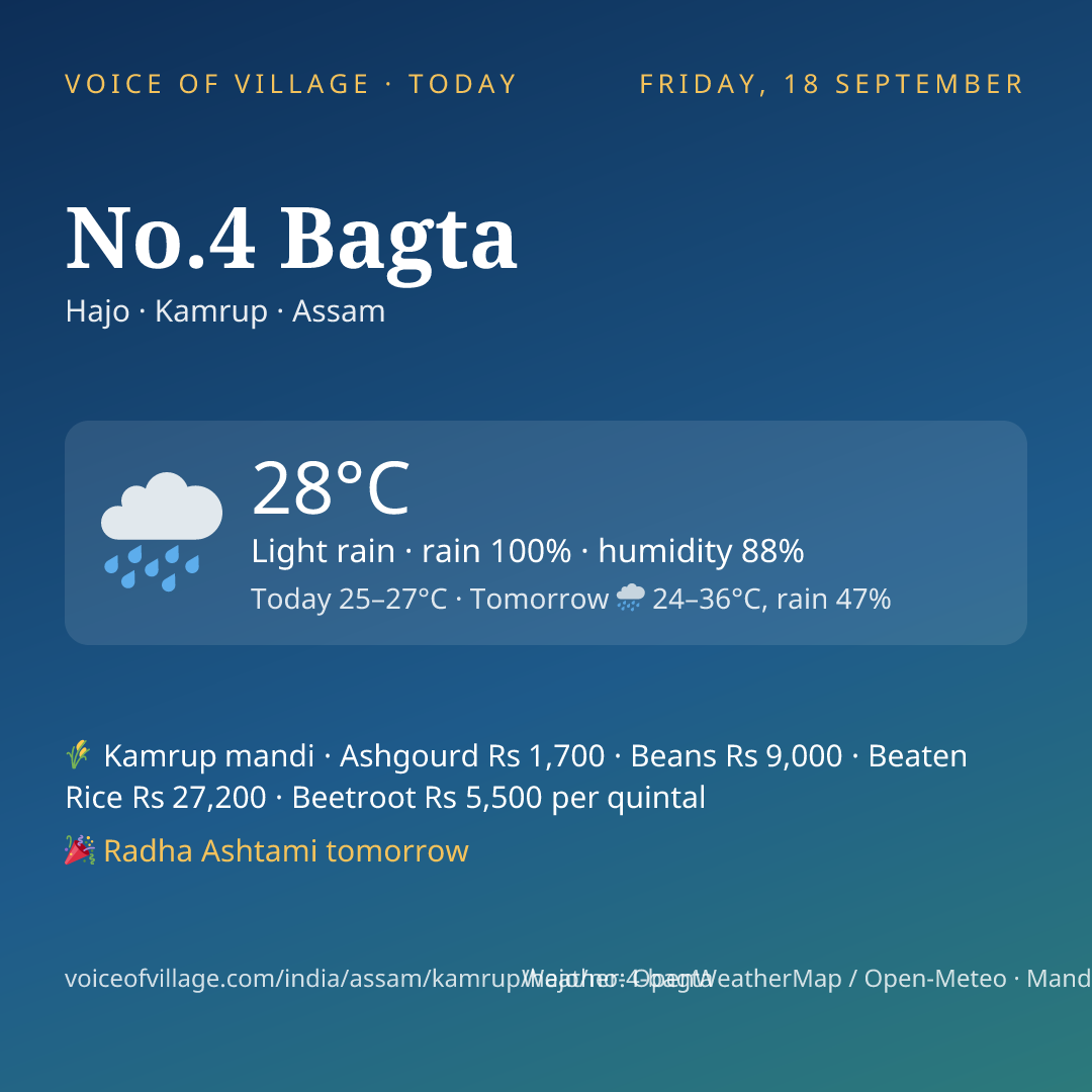 No.4 Bagta today