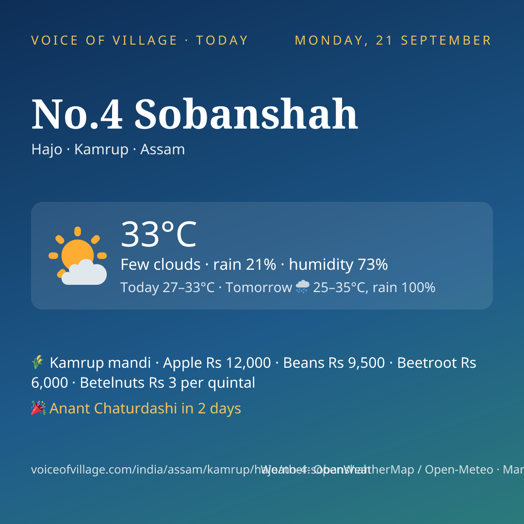 No.4 Sobanshah today