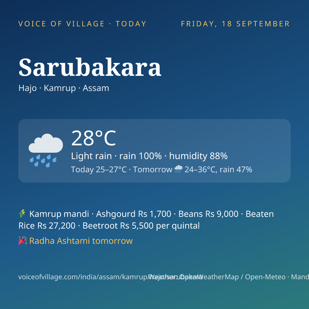 Sarubakara today