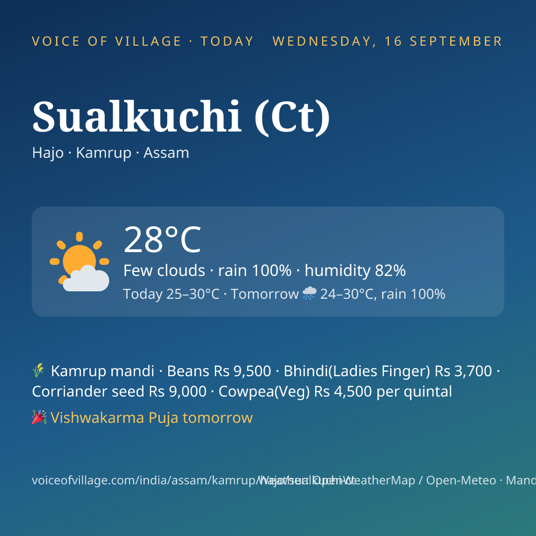 Sualkuchi (Ct) today
