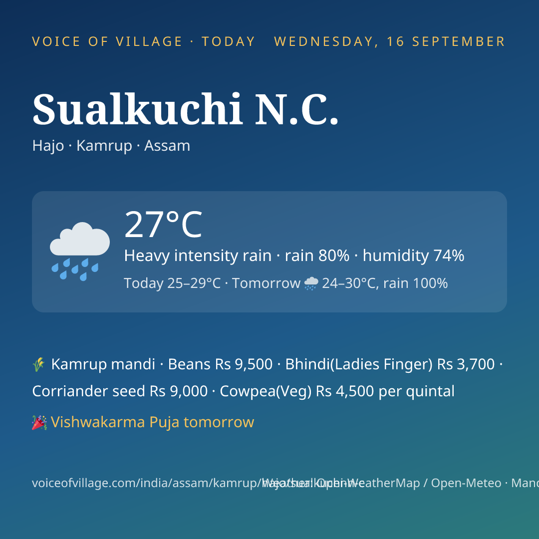 Sualkuchi N.C. today