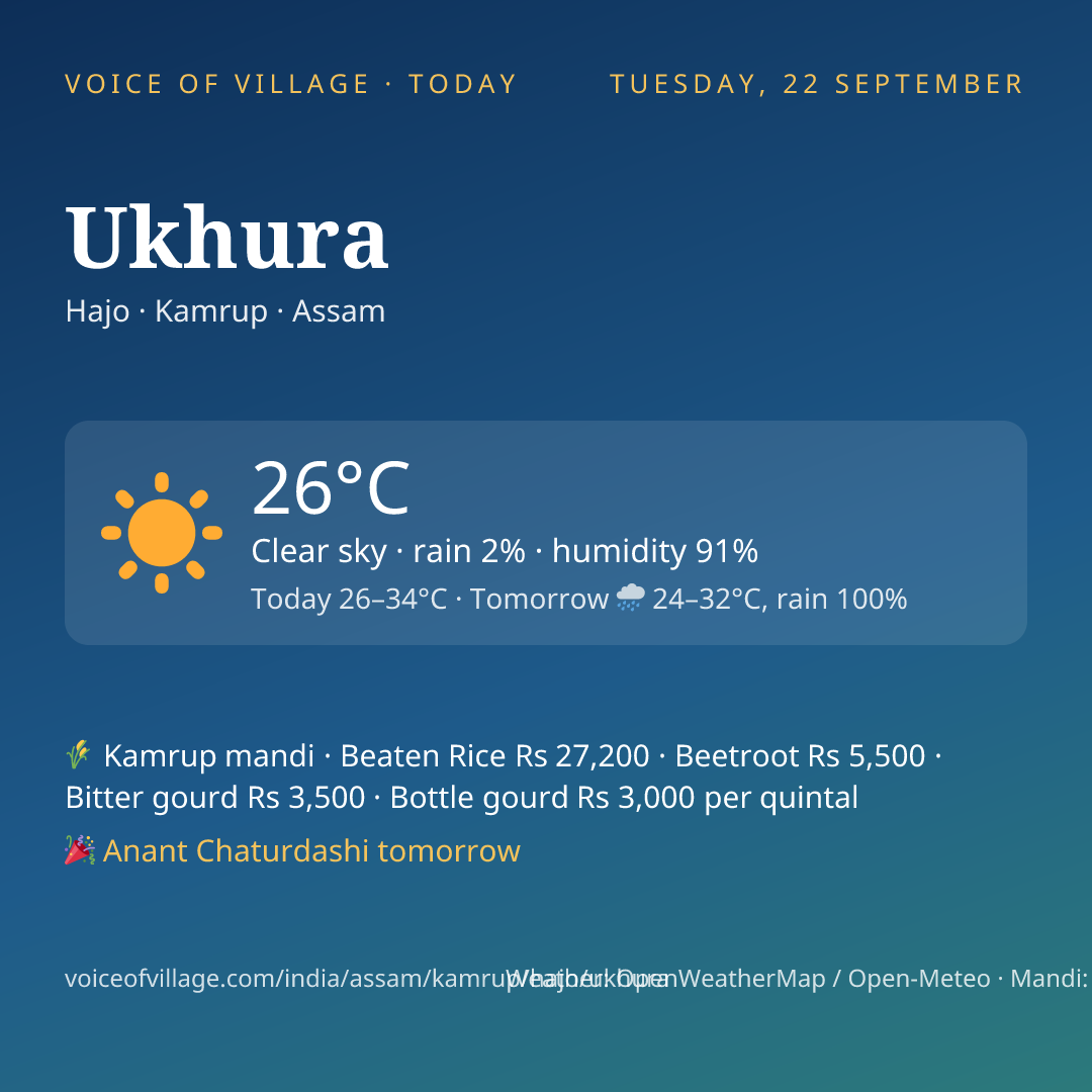 Ukhura today