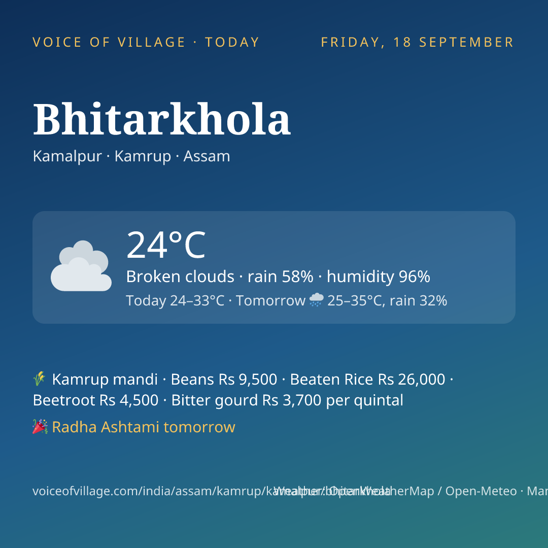 Bhitarkhola today