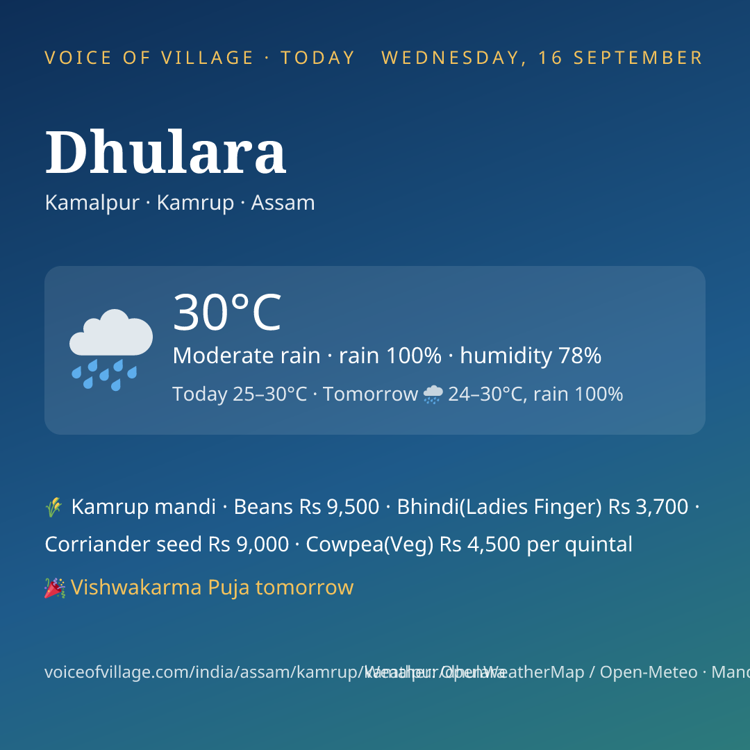 Dhulara today