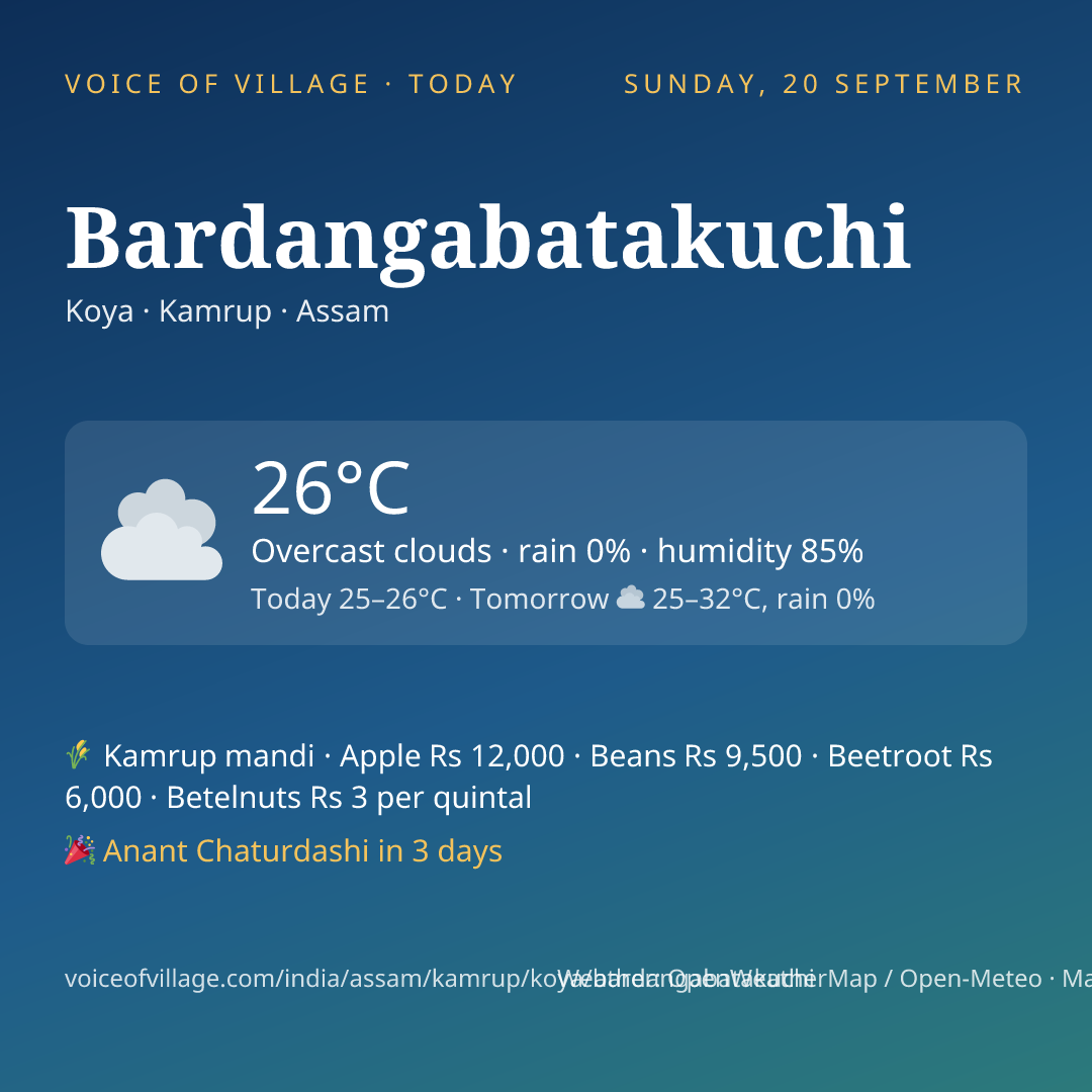 Bardangabatakuchi today
