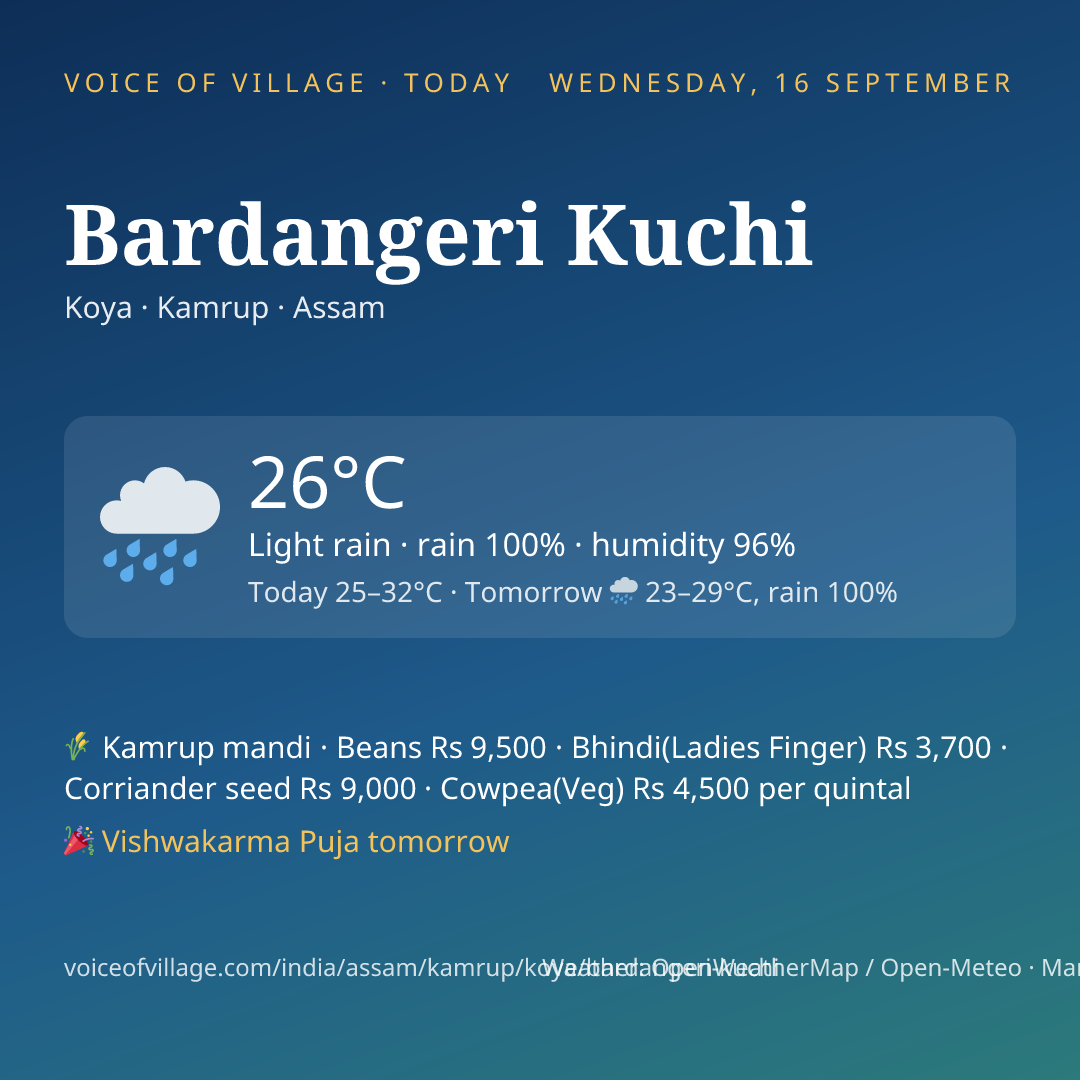 Bardangeri Kuchi today