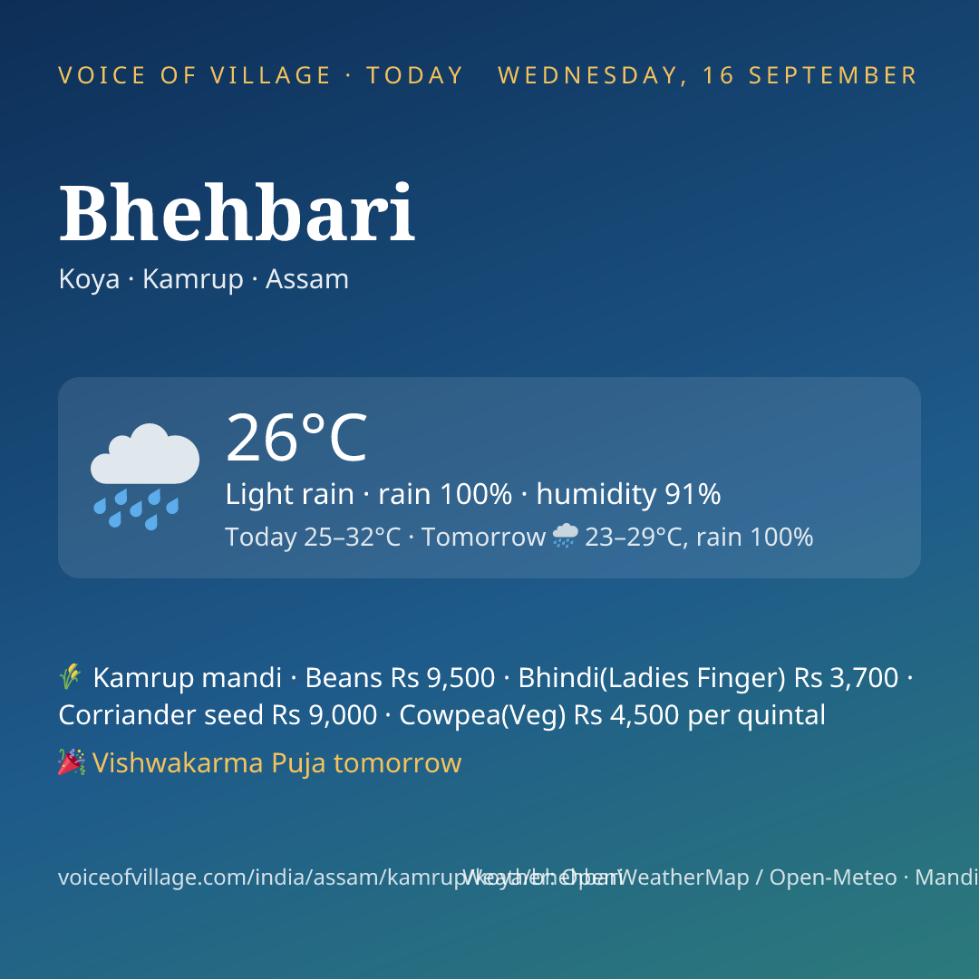 Bhehbari today