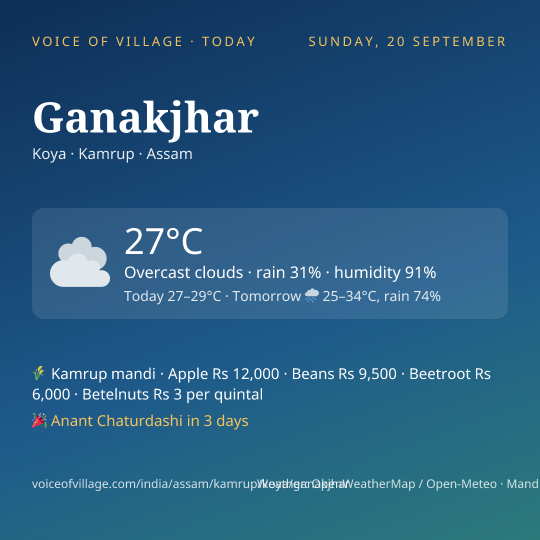 Ganakjhar today