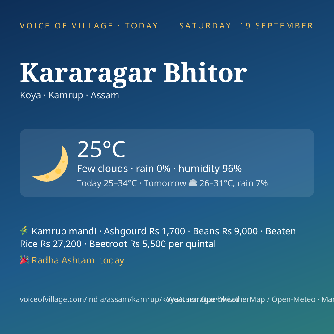 Kararagar Bhitor today