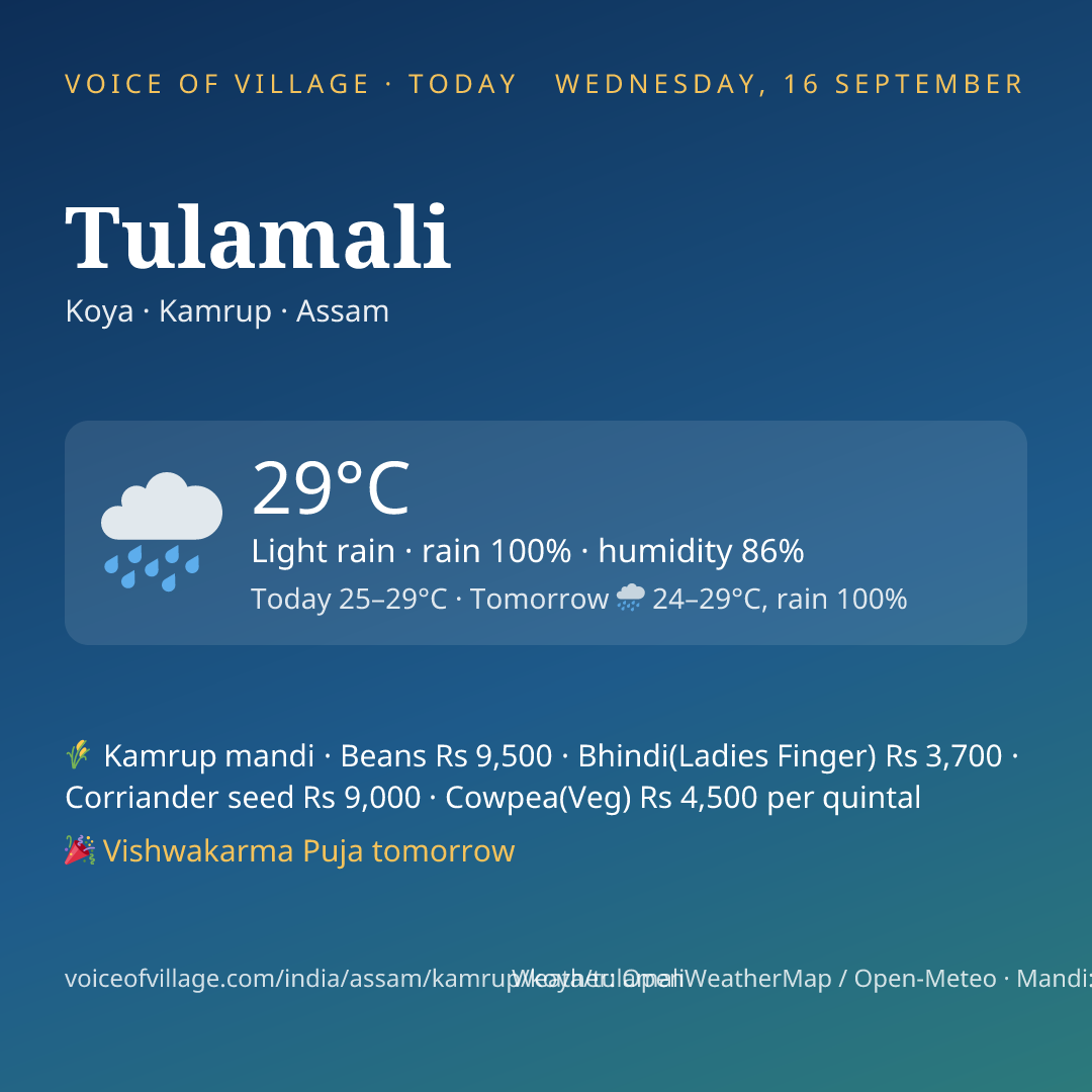 Tulamali today