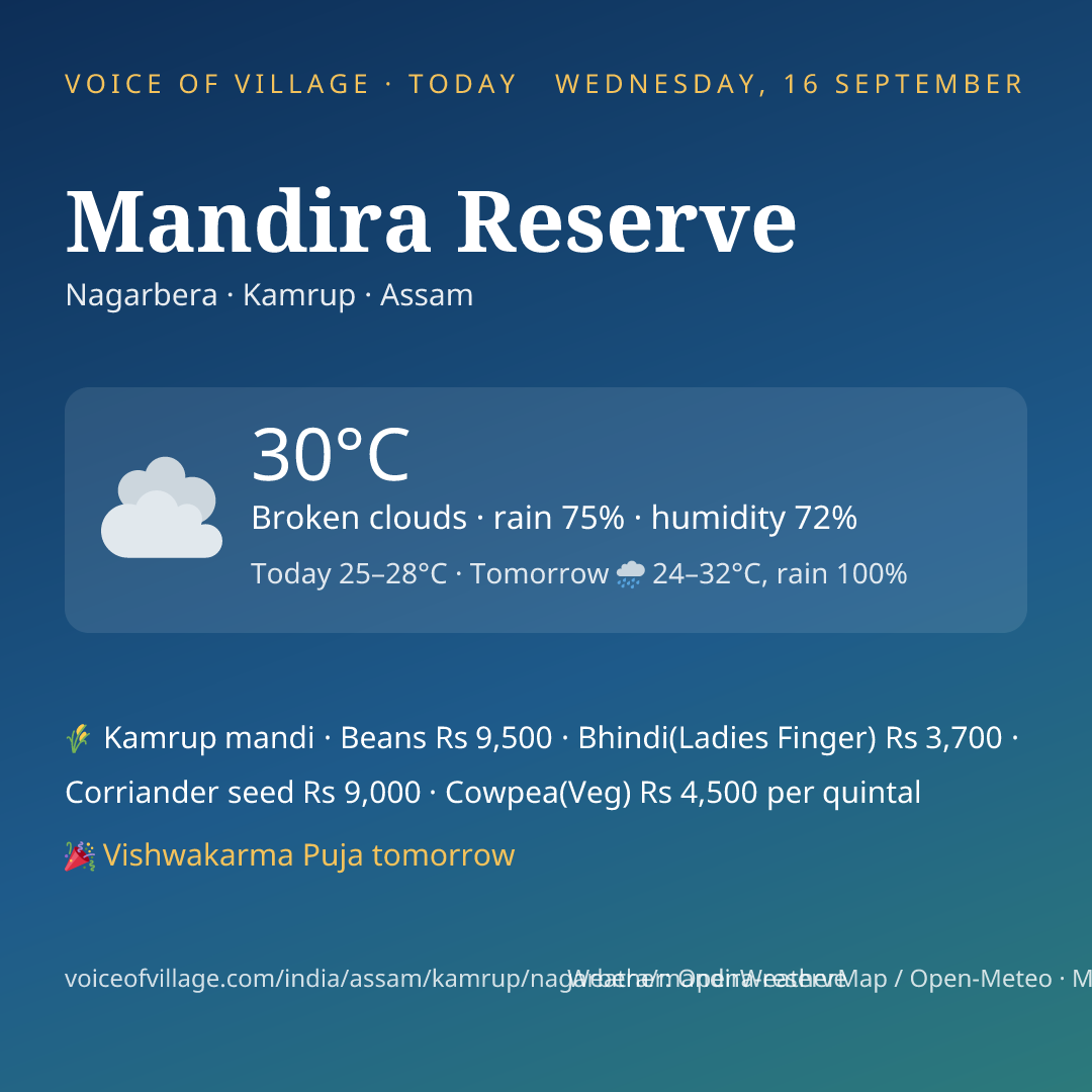 Mandira Reserve today