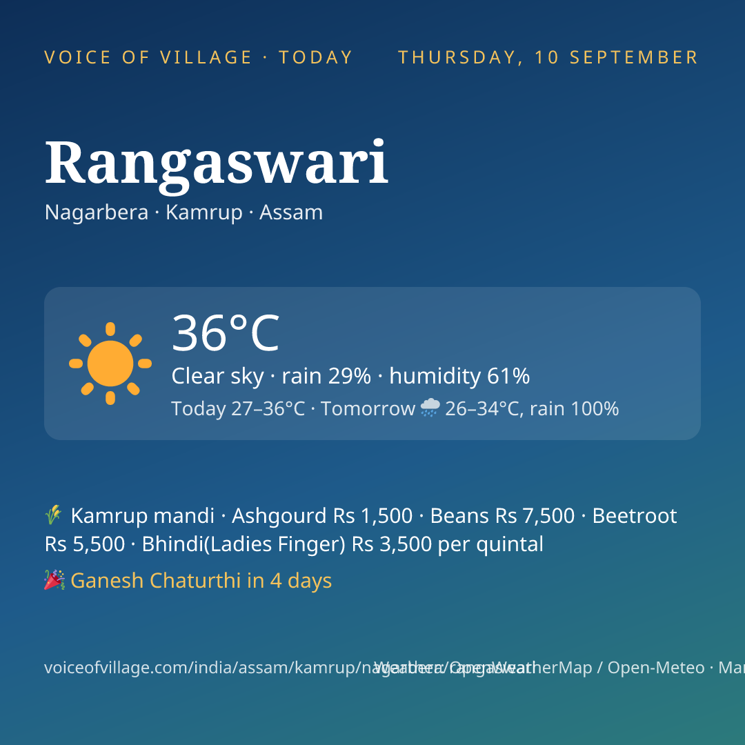 Rangaswari today