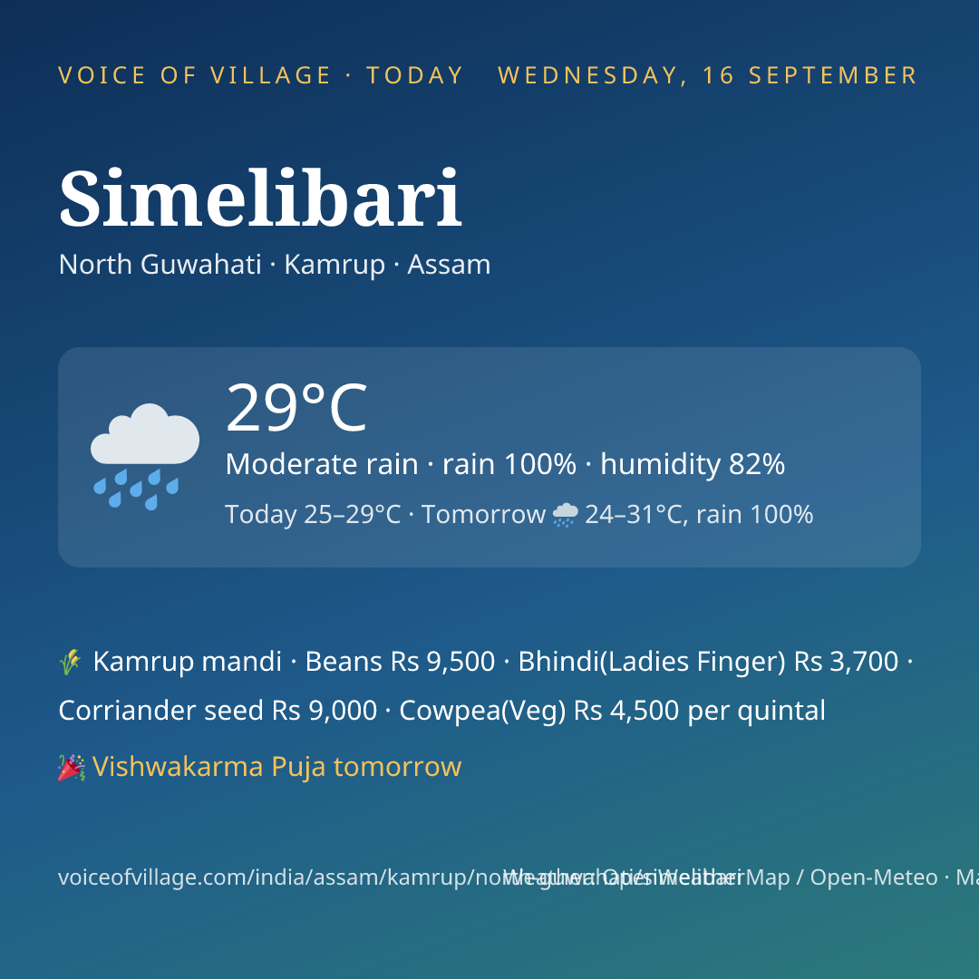 Simelibari today