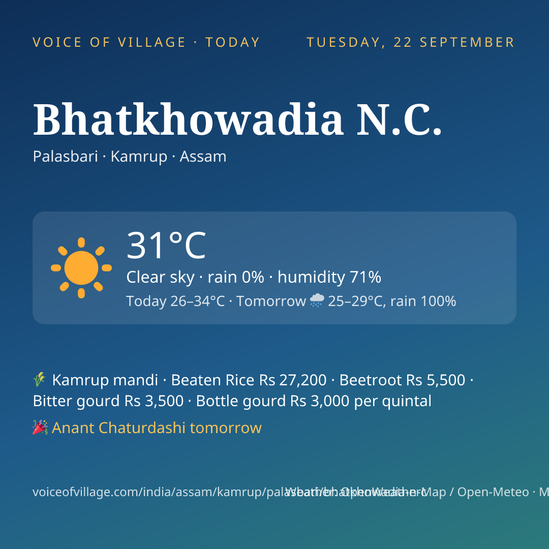Bhatkhowadia N.C. today