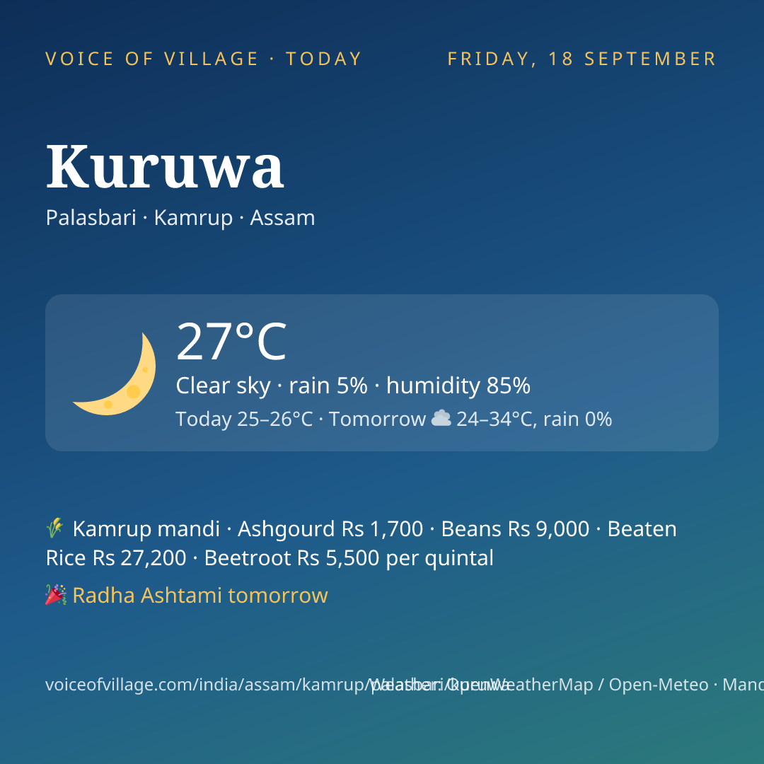 Kuruwa today