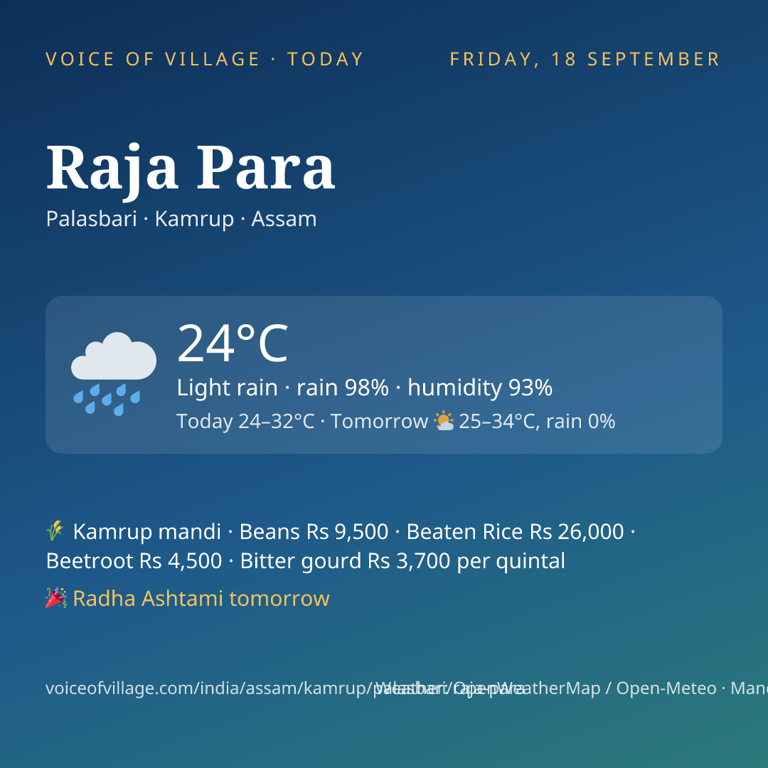 Raja Para today