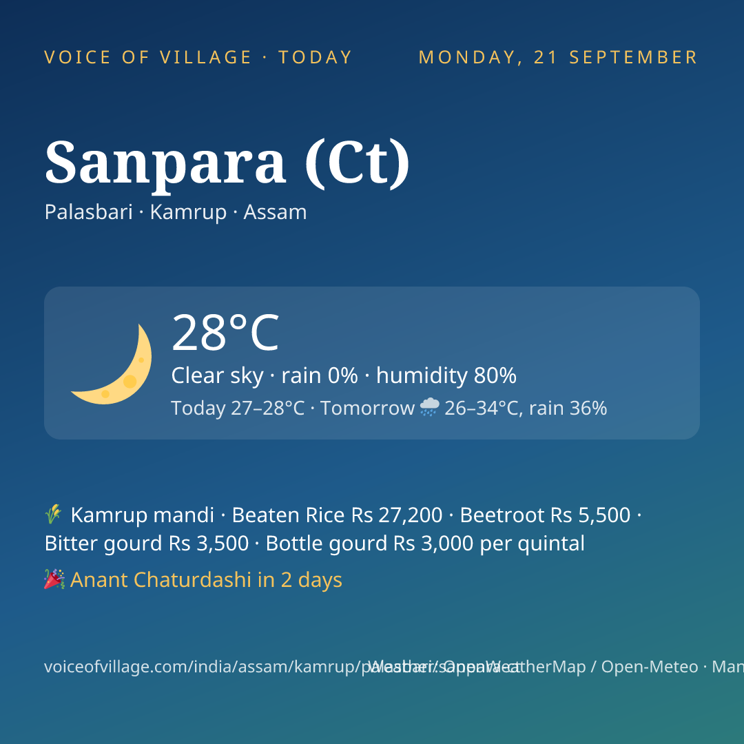Sanpara (Ct) today