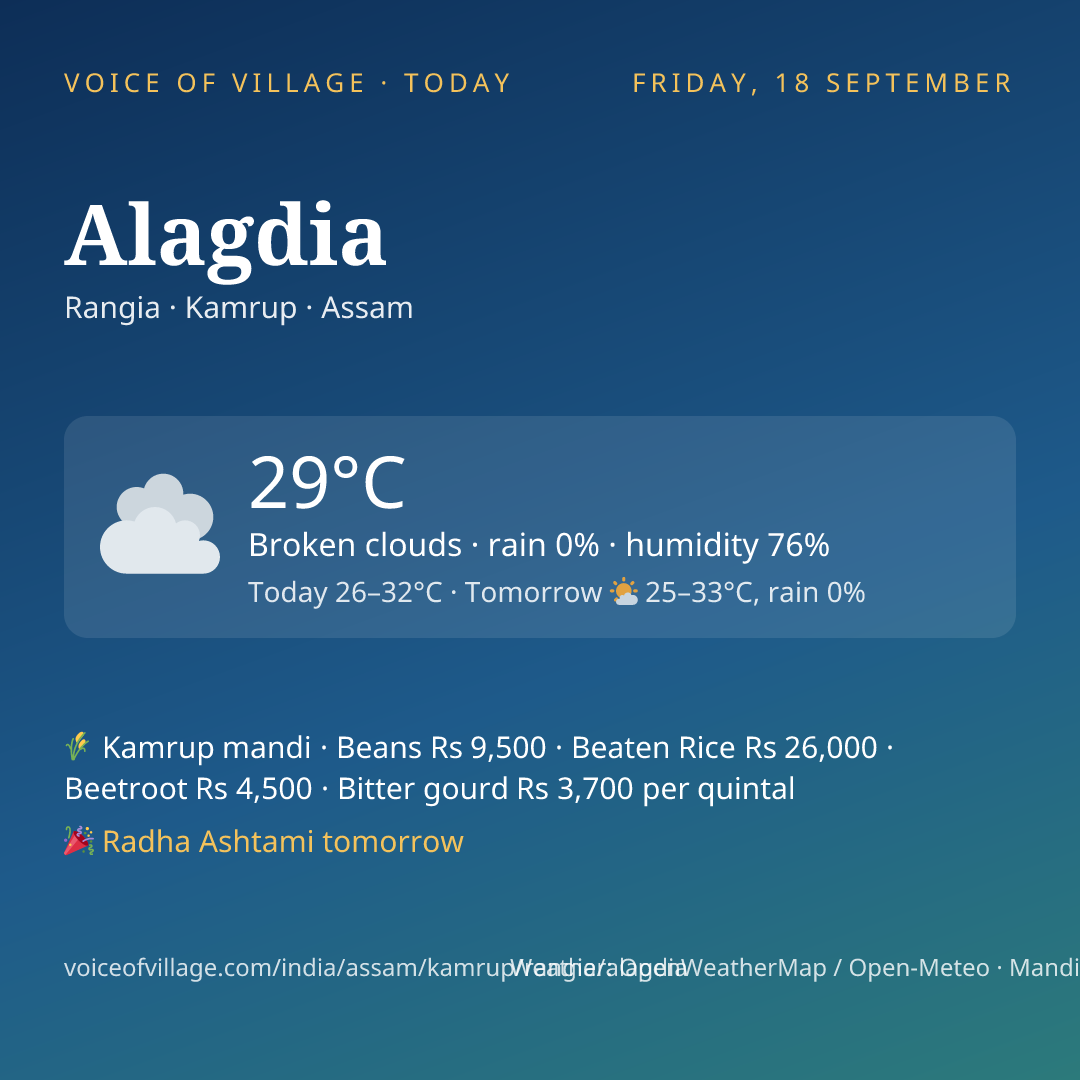 Alagdia today