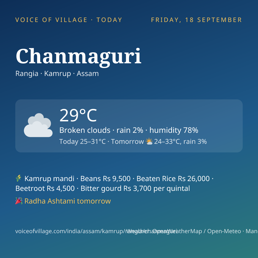 Chanmaguri today