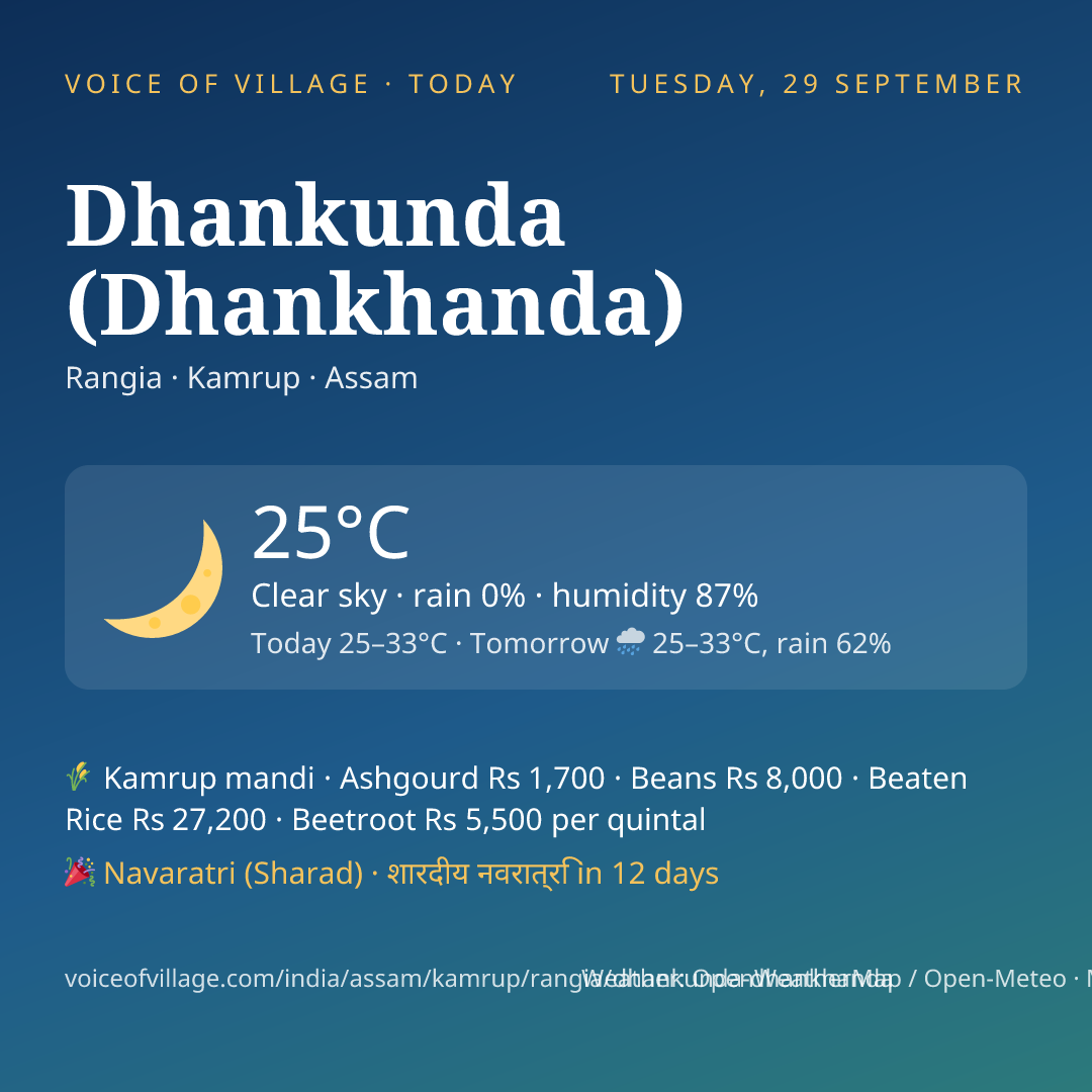 Dhankunda (Dhankhanda) today