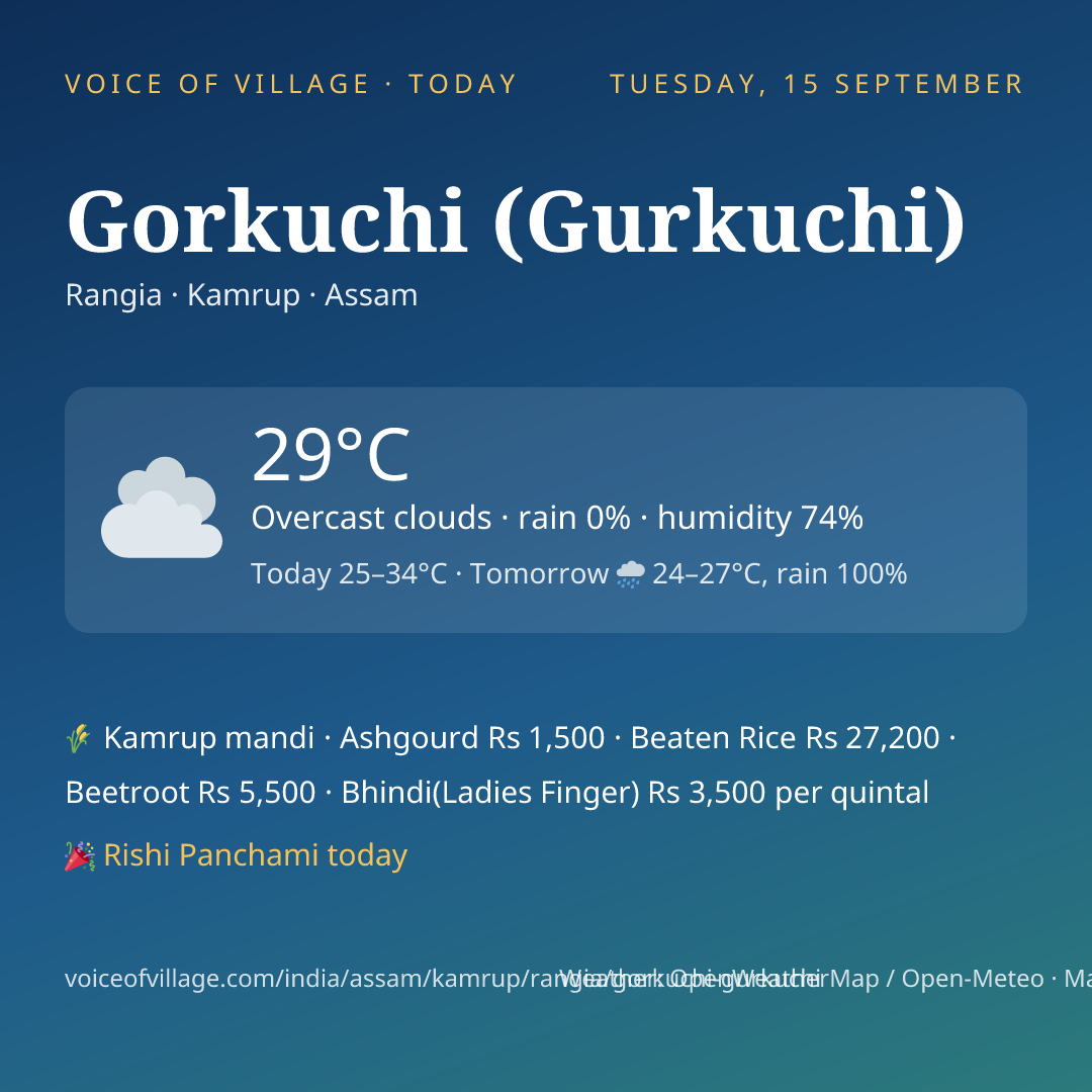 Gorkuchi (Gurkuchi) today