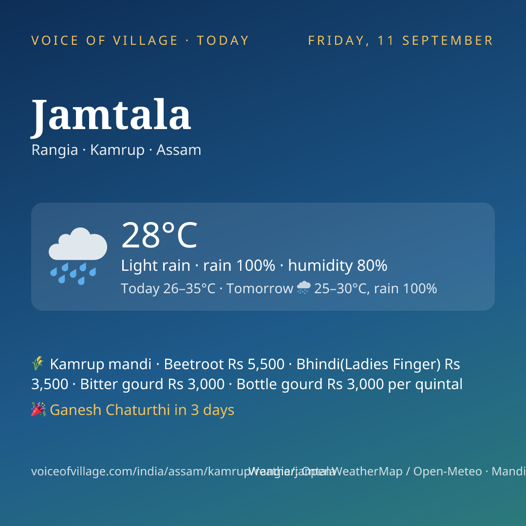 Jamtala today