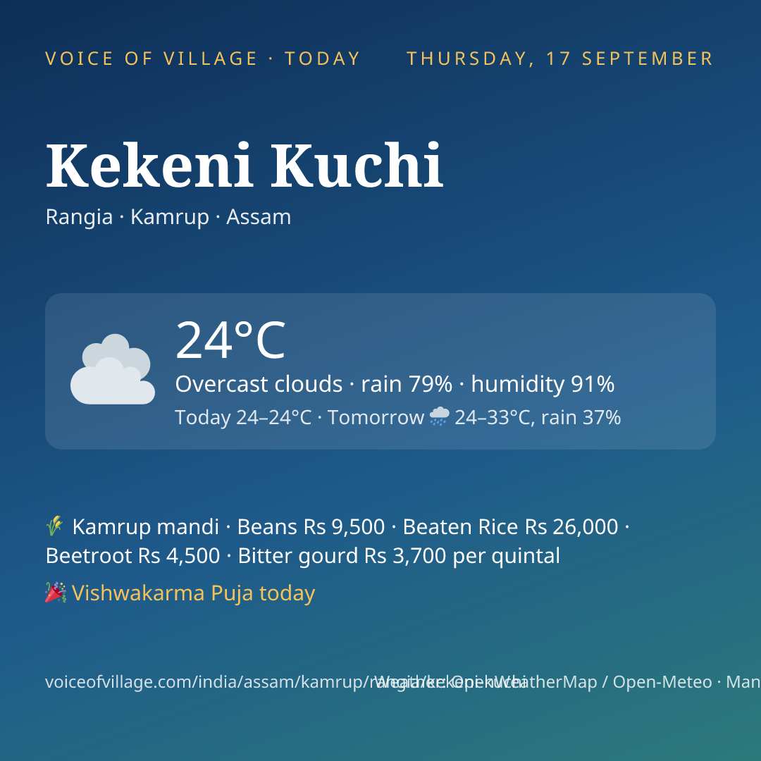 Kekeni Kuchi today