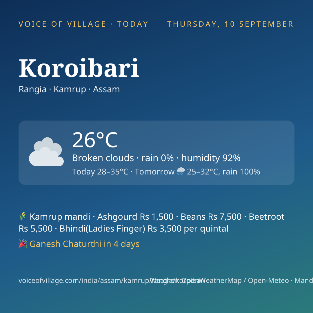 Koroibari today