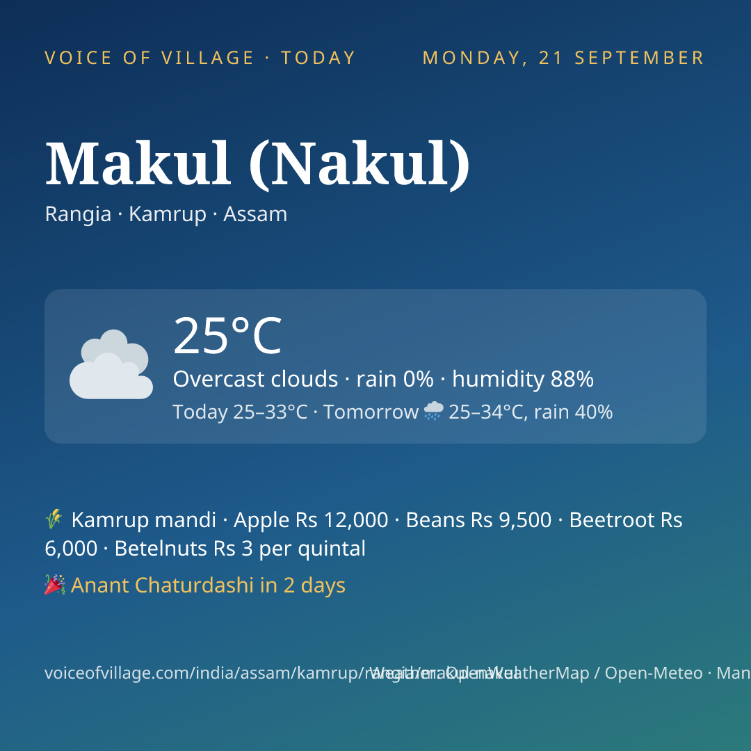 Makul (Nakul) today
