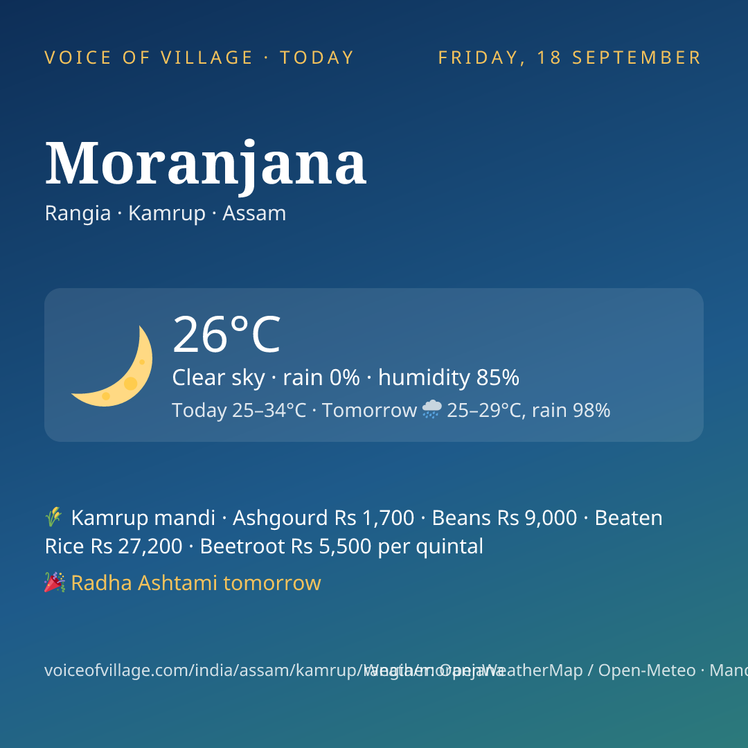 Moranjana today