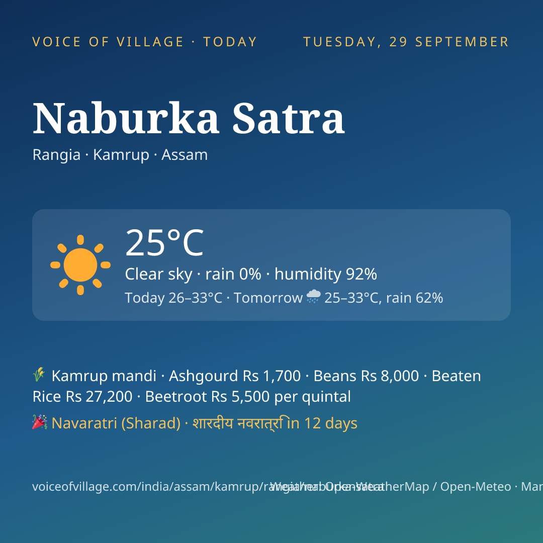 Naburka Satra today