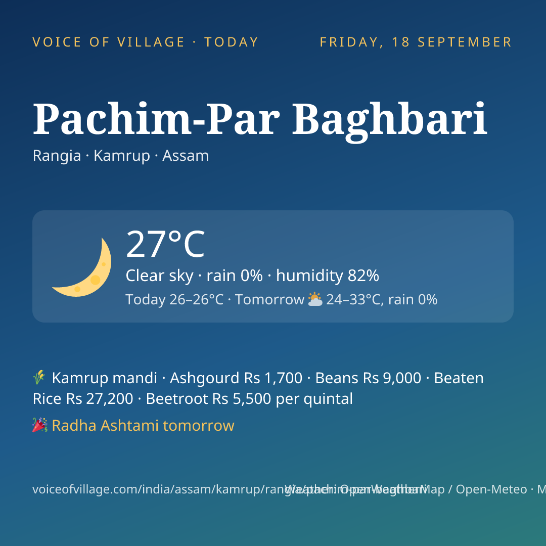 Pachim-Par Baghbari today