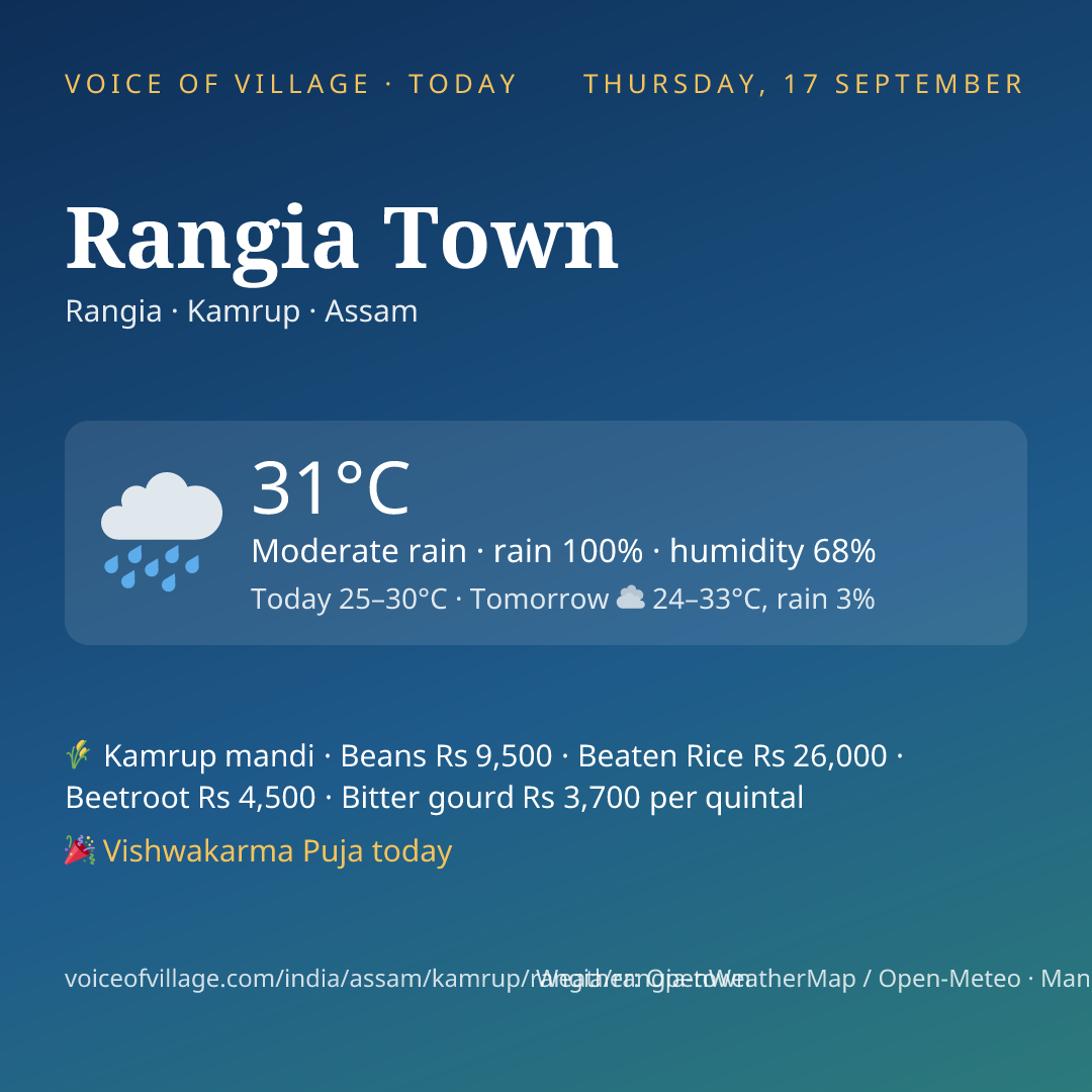 Rangia Town today