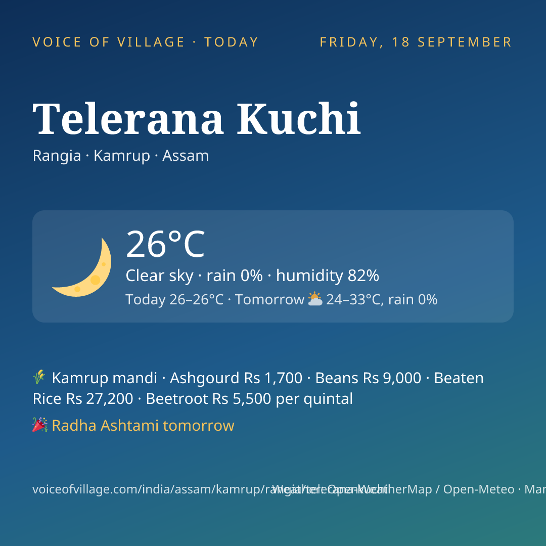 Telerana Kuchi today