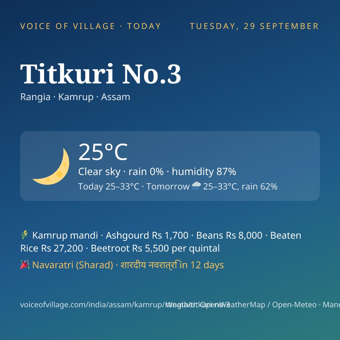 Titkuri No.3 today