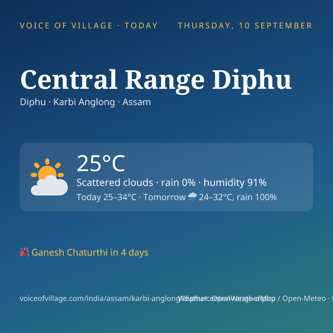 Central Range Diphu today