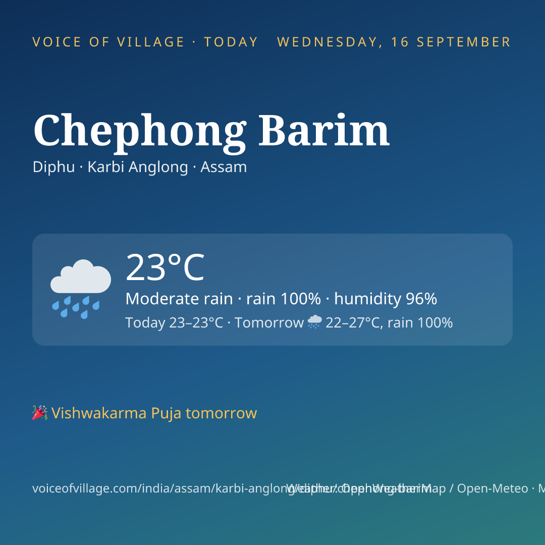 Chephong Barim today