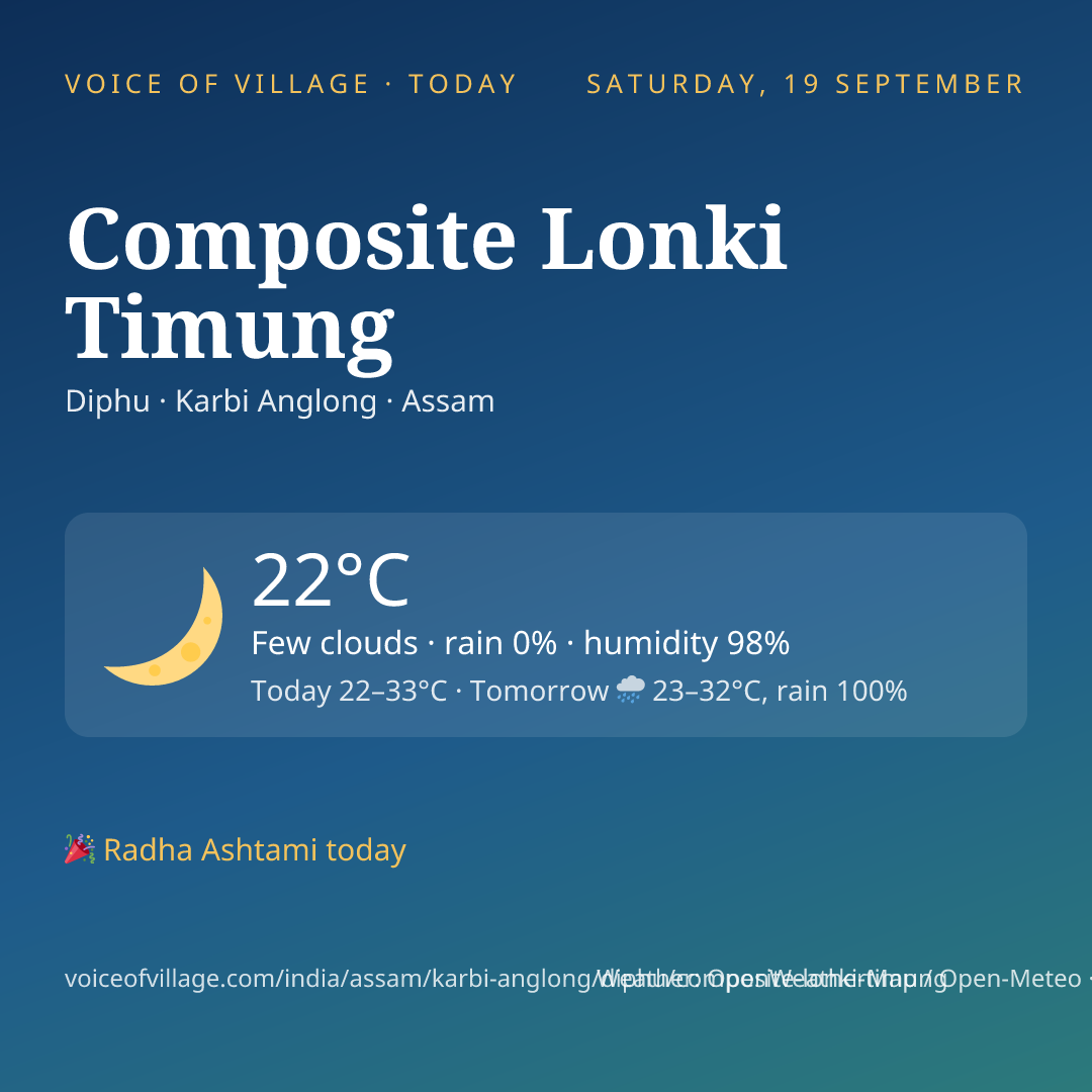 Composite Lonki Timung today