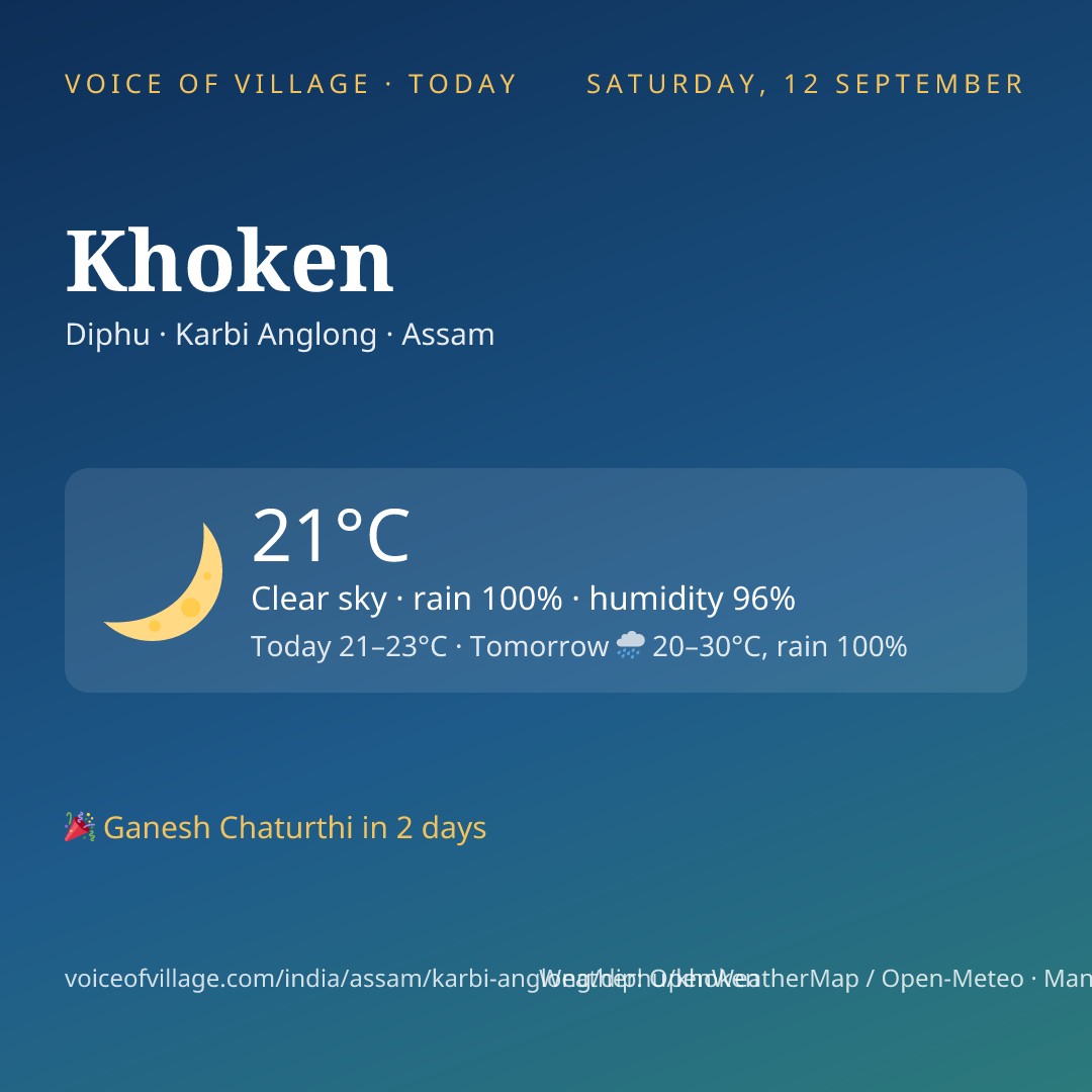 Khoken today