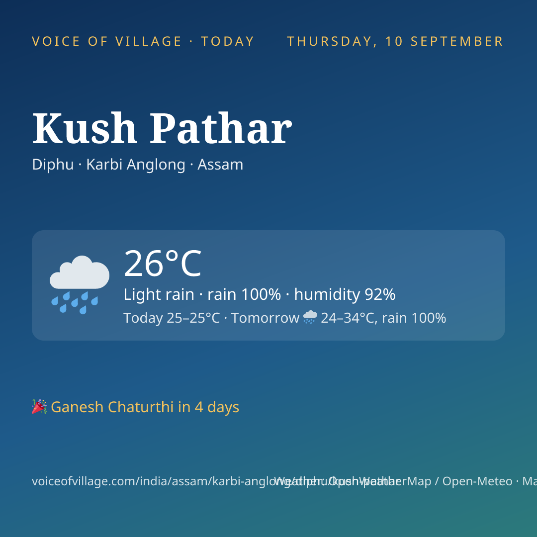Kush Pathar today