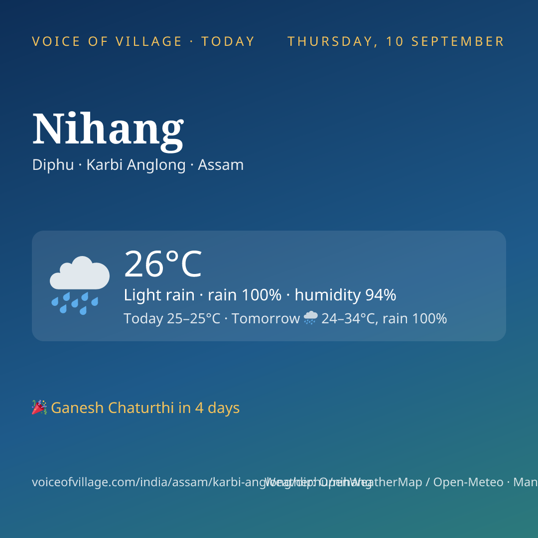 Nihang today