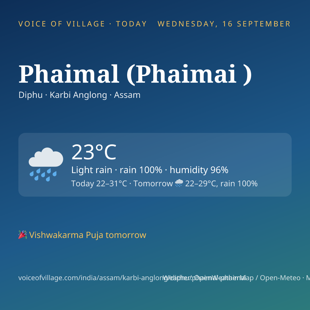 Phaimal (Phaimai ) today