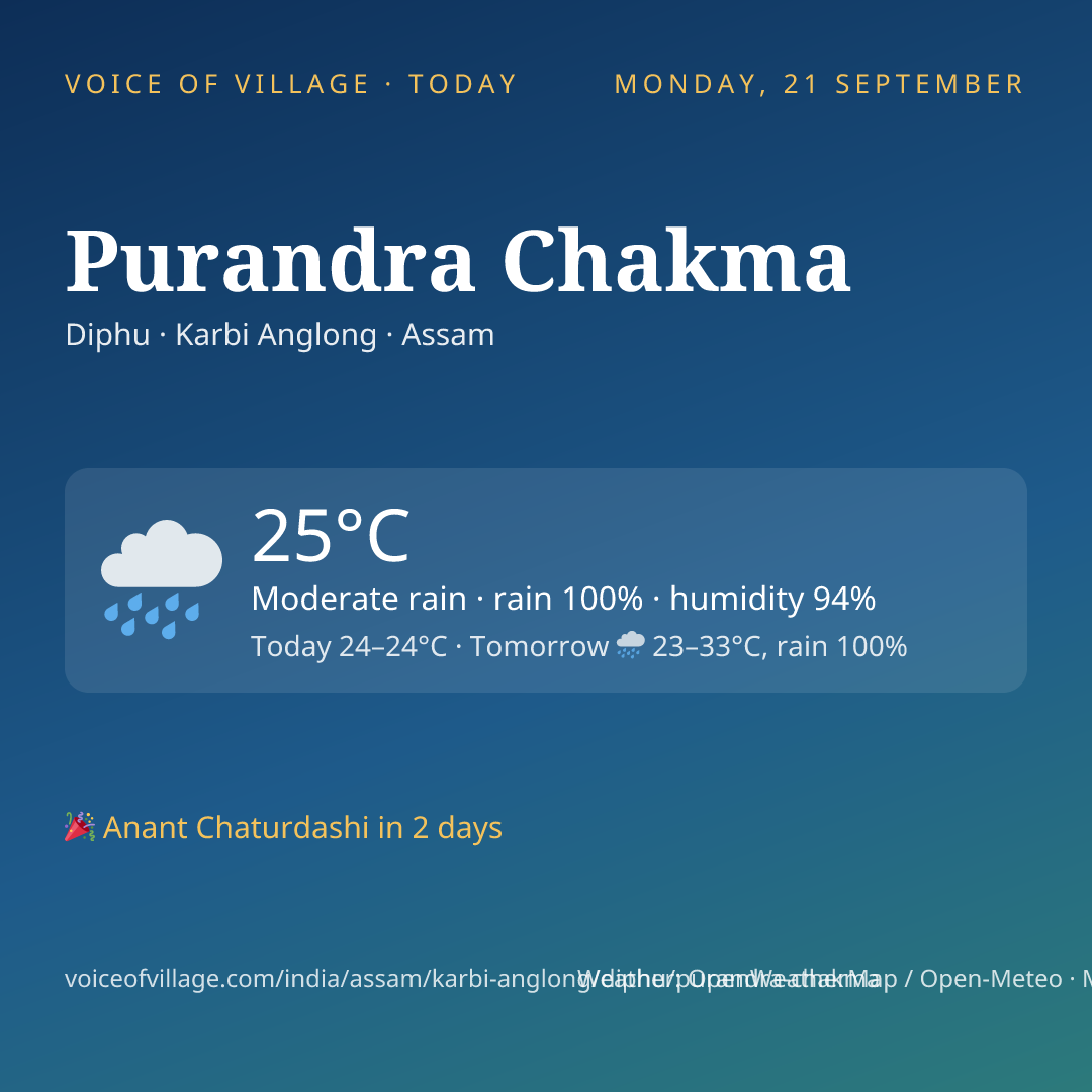 Purandra Chakma today