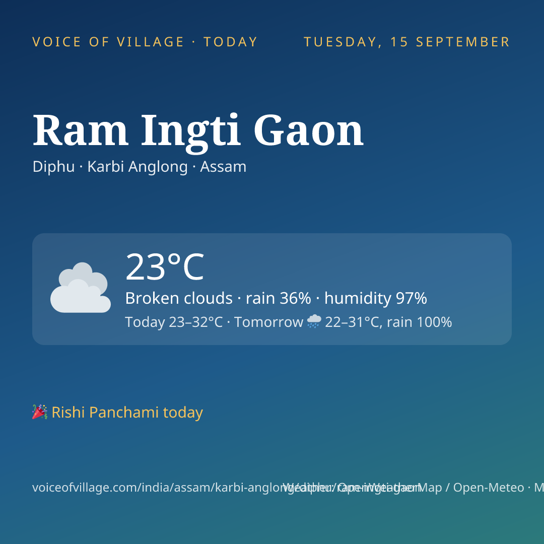 Ram Ingti Gaon today