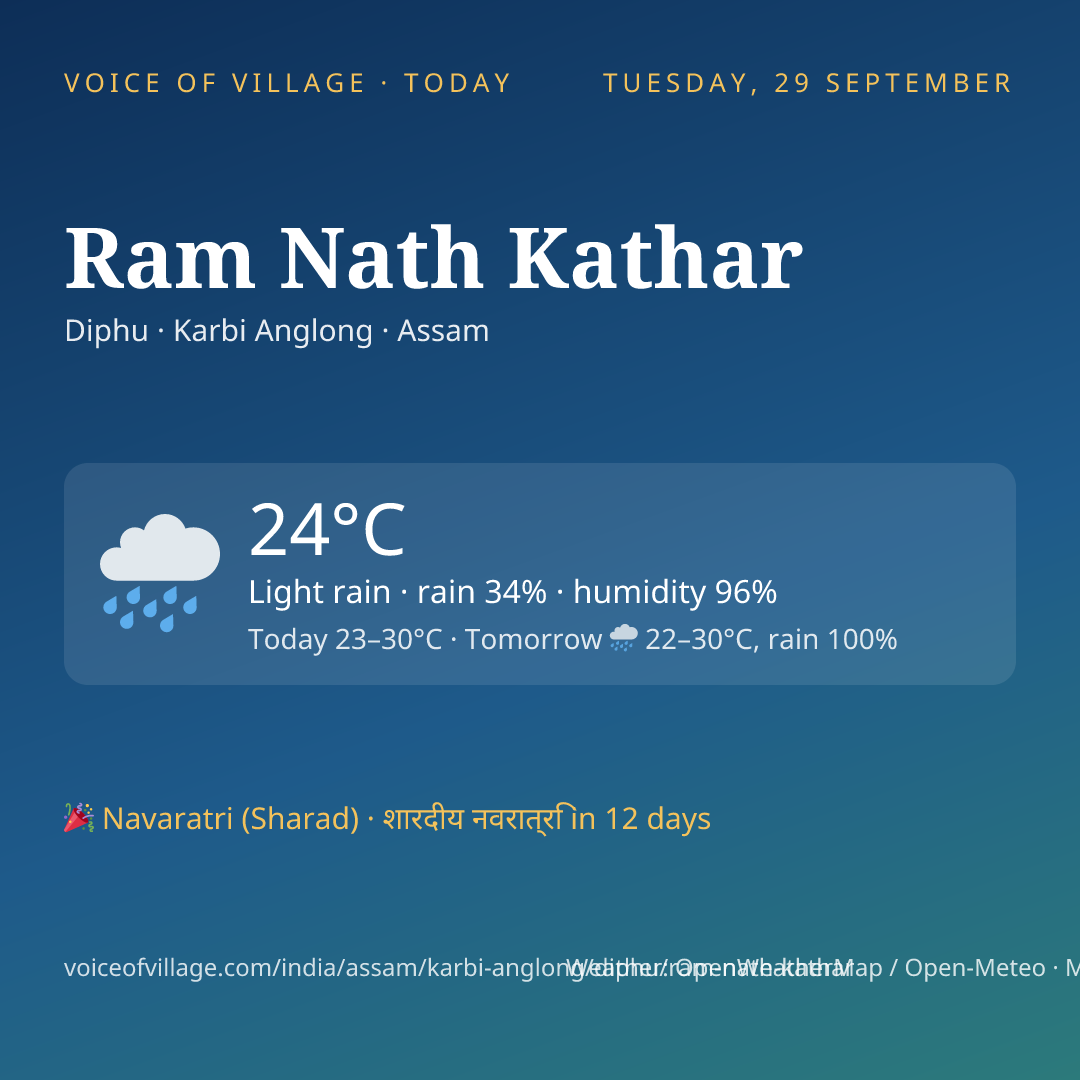 Ram Nath Kathar today