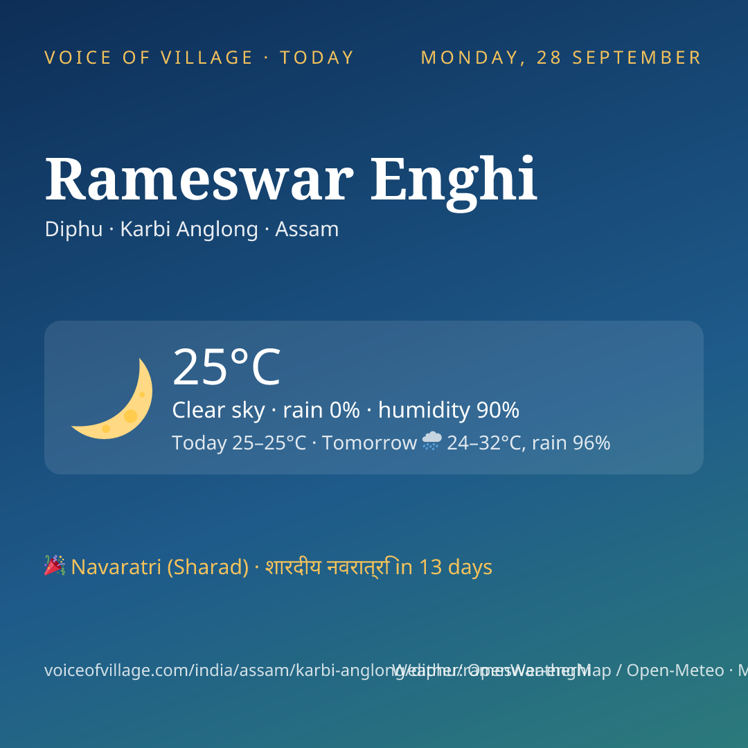 Rameswar Enghi today